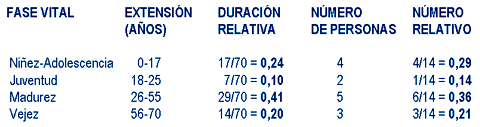 Tabla