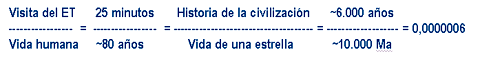 Tabla