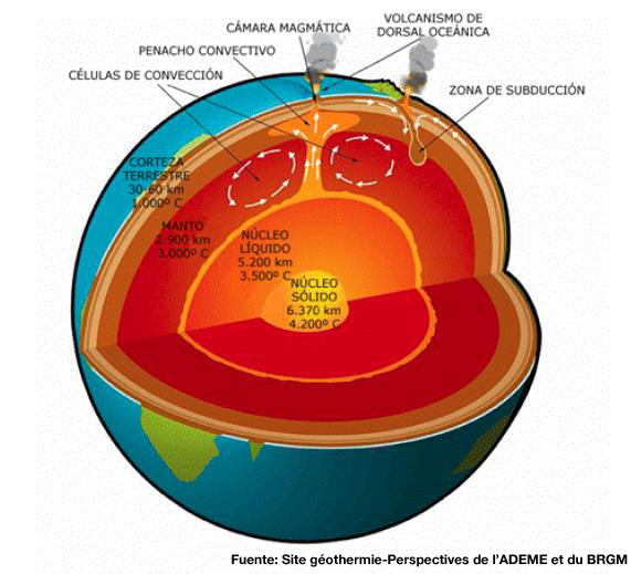 Imagen ampliada