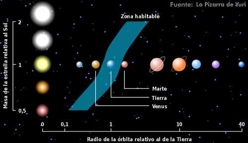Imagen ampliada