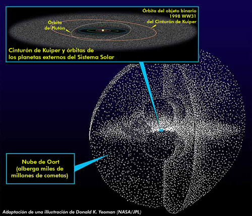Imagen ampliada