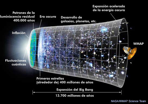 Imagen ampliada