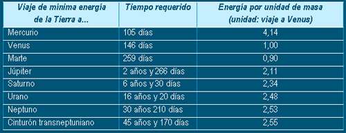 Imagen ampliada
