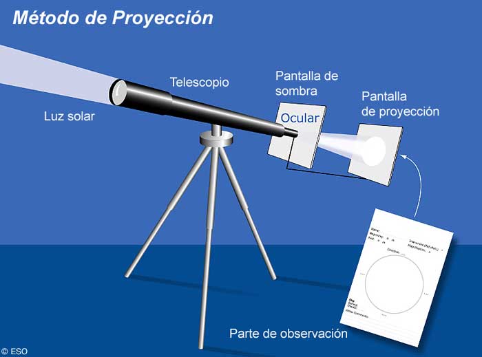 Imagen ampliada