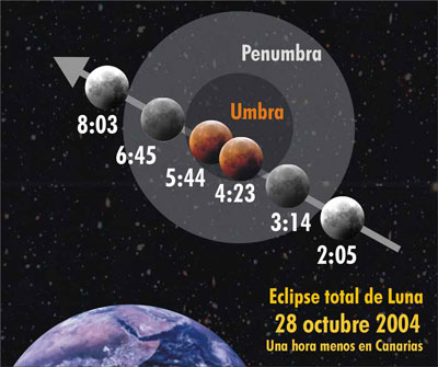 Imagen ampliada