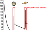 Ver animacin