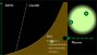 Ver animacin: Los estados de la materia: slido, lquido, gaseoso? y plasma.