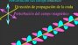 Ver animacin: Qu es una radiacin electromagntica?