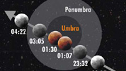 Eclipse total de Luna 8-9/11/2003