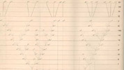 Diagrama litogrfico de William West