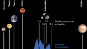 Los cuerpos del cinturn de asteroides