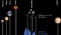 Ver imagen: Los cuerpos del cinturn de asteroides