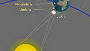 Eclipse total de Sol