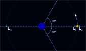 Puntos de Lagrange