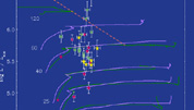 Diagrama de Hertzsprung-Russell