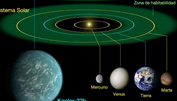 Comparacin entre el Sistema Solar y el sistema estelar Kepler-22