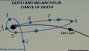 Ver imagen: La trayectoria de Melancola segn la pseudowikipedia 
