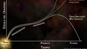 El tamao del Universo desde el Big Bang 