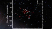 El cmulo RSG1 con sus 14 supergigantes rojas y una supergigante amarilla