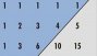 Ver imagen: Tringulo aritmtico de Pascal
