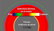 Ver vdeo